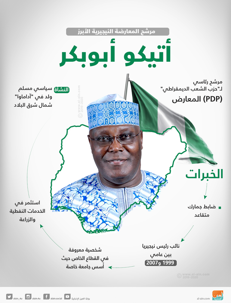 الرئيس النيجيري محمد بخاري ونائبه أتيكو أبو بكر