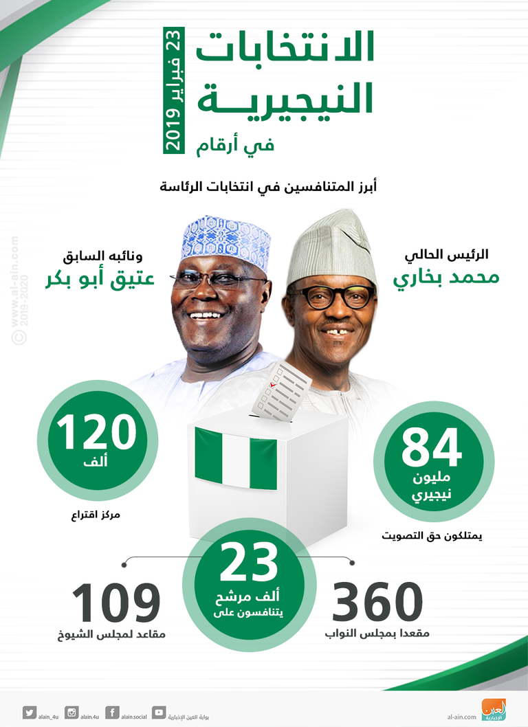 جنود نيجيريون ينتشرون في الشوارع لتأمين الانتخابات