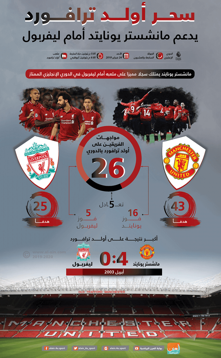 ليفربول ومانشستر يونايتد - صورة أرشيفية