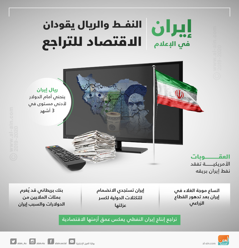 تدهور قطاع السيارات في إيران