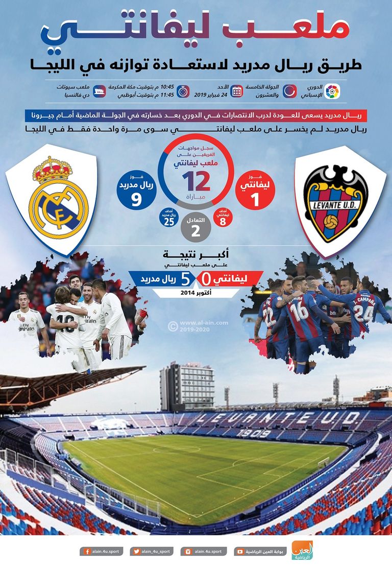 ريال مدريد وليفانتي