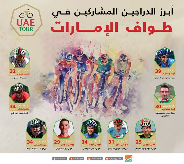 طواف الإمارات