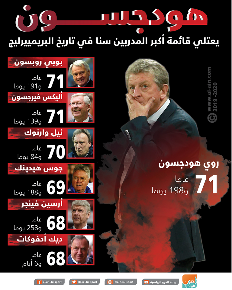 روي هودجسون 