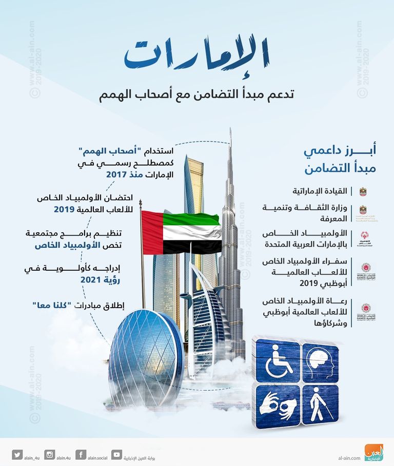 إنفوجراف.. الإمارات تدعم مبدأ التضامن مع أصحاب الهمم