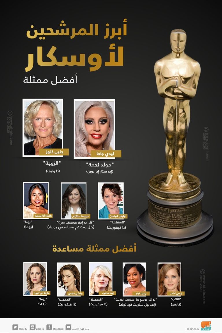 إنفوجراف.. أبرز المرشحات لأوسكار أفضل ممثلة 2019