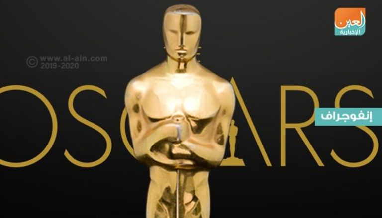إنفوجراف.. أبرز المرشحين لأوسكار أفضل ممثل