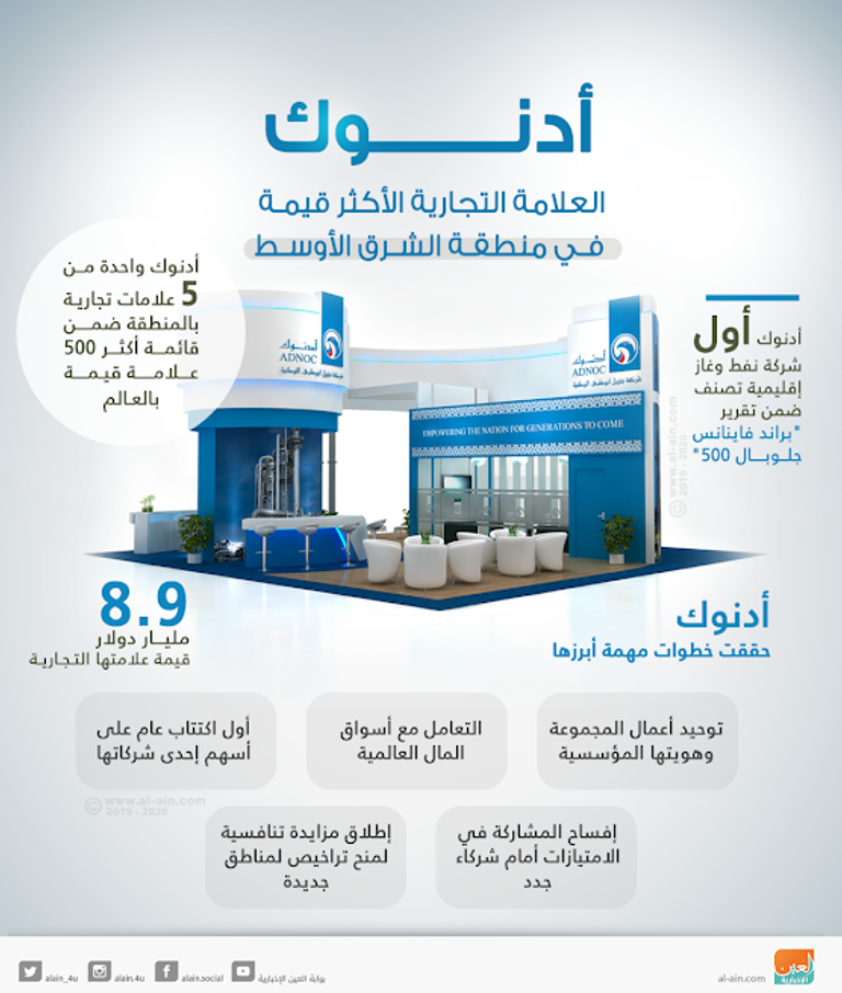 الجلسة ناقشت دور الإمارات وشركاتها في جذب الاستثمارات الخارجية