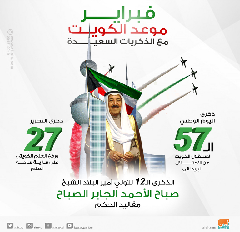 الكويت تحتفي بعيدي الاستقلال والتحرير