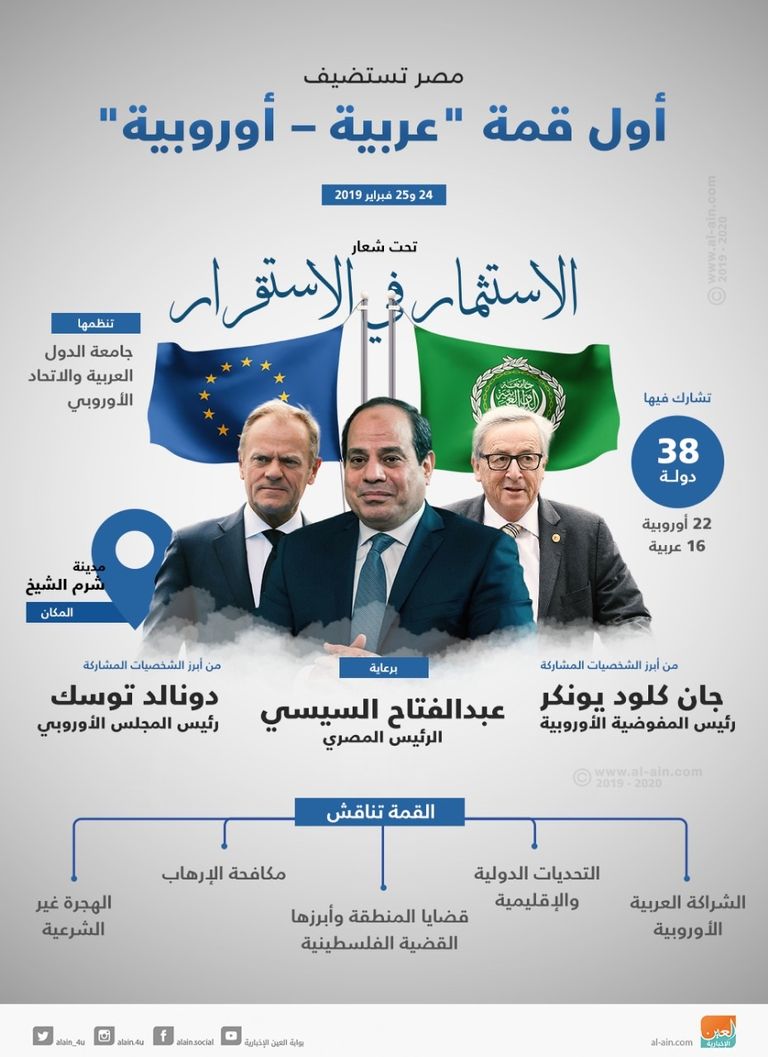 جانب من القمة العربية الأوروبية