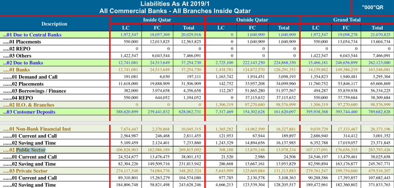 تفاقم أزمة السيولة في قطر