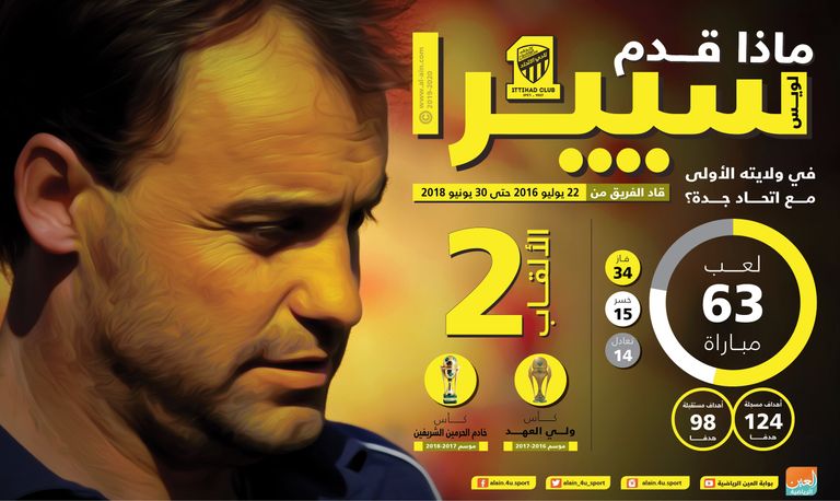 خوسيه لويس سييرا