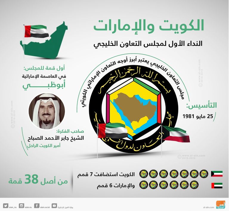 الشيخ محمد بن راشد آل مكتوم والشيخ محمد بن زايد آل نهيان والشيخ صباح الأحمد الجابر الصباح أمير الكويت - أرشيفية