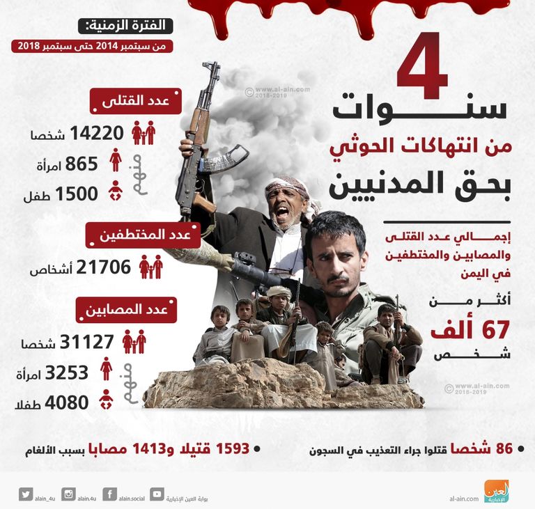 4 سنوات من الانتهاكات الحوثية بحق اليمنيين معين عبدالملك خلال كلمته في الدورة الـ40 لحقوق الإنسان بالأمم المتحدة