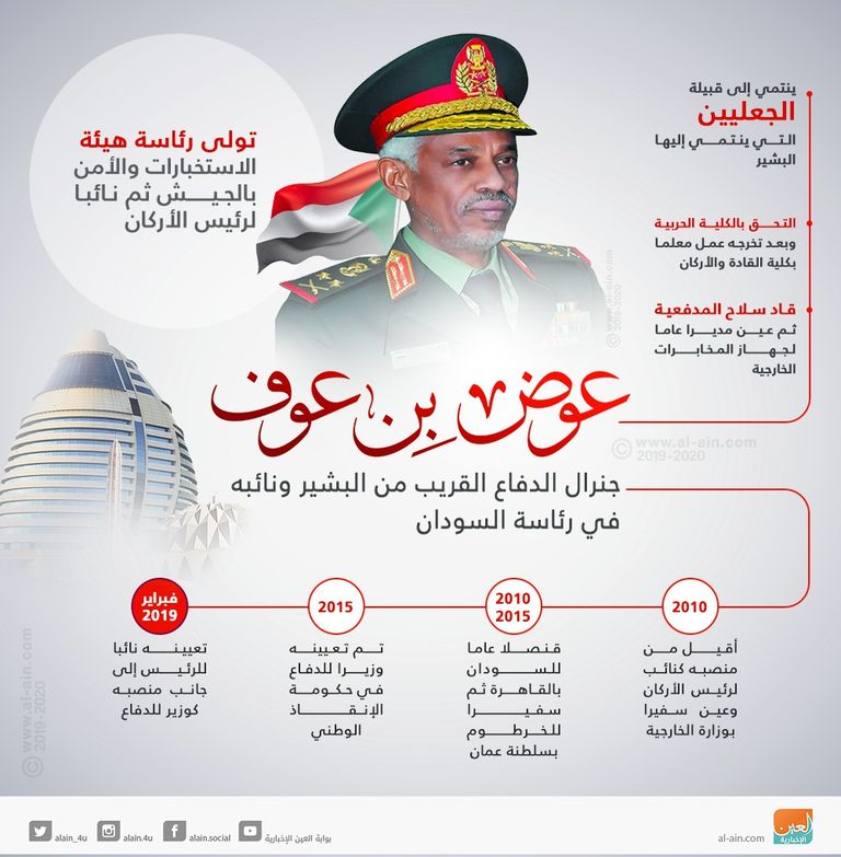 عوض بن عوف وزير الدفاع السوداني النائب الجديد للرئيس عمر البشير الحكومة السودانية الجديدة والرئيس عمر البشير