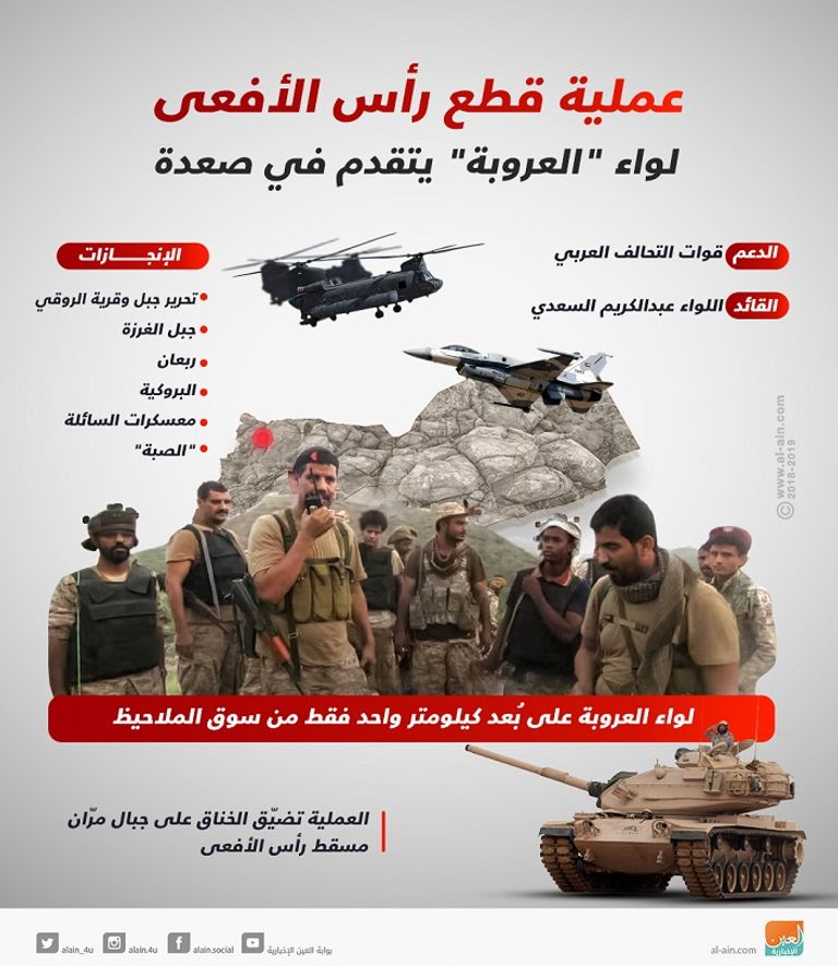 قوات من الجيش اليمني خلال معارك صعدة - أرشيفية