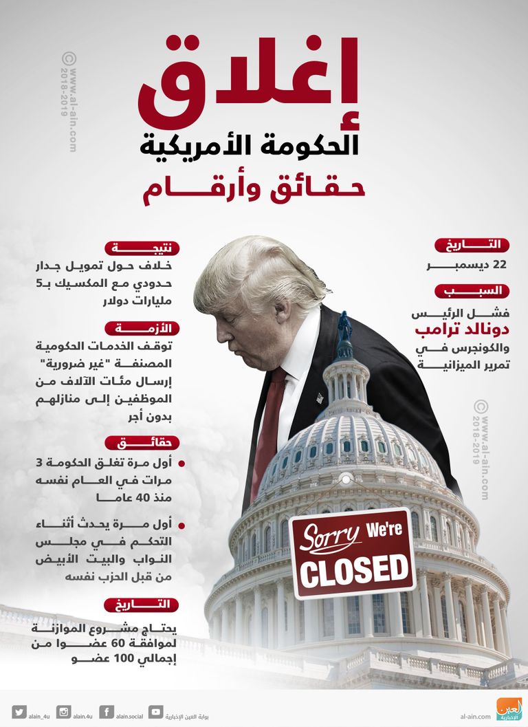 مجلس النواب الأمريكي - أرشيفية