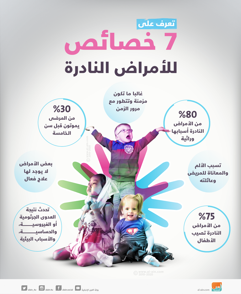 ٧ خصائص للأمراض النادرة