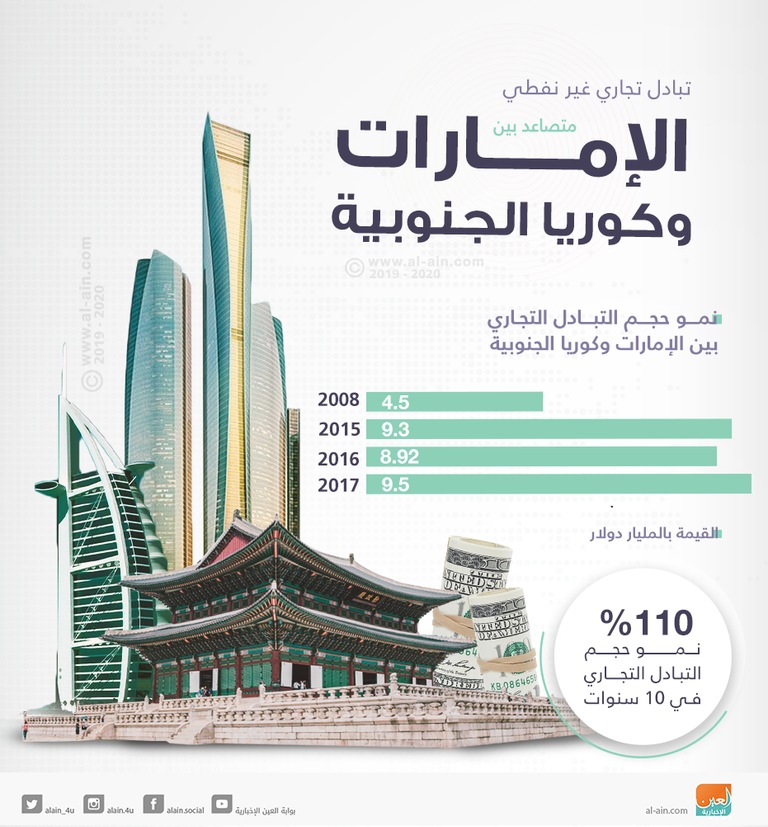 الشيخ محمد بن زايد آل نهيان ورئيس كوريا الجنوبية، أرشيفية،