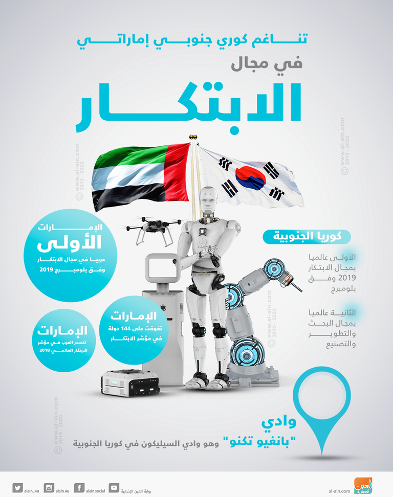 تناغم كوري جنوبي إماراتي في صناعة الابتكار