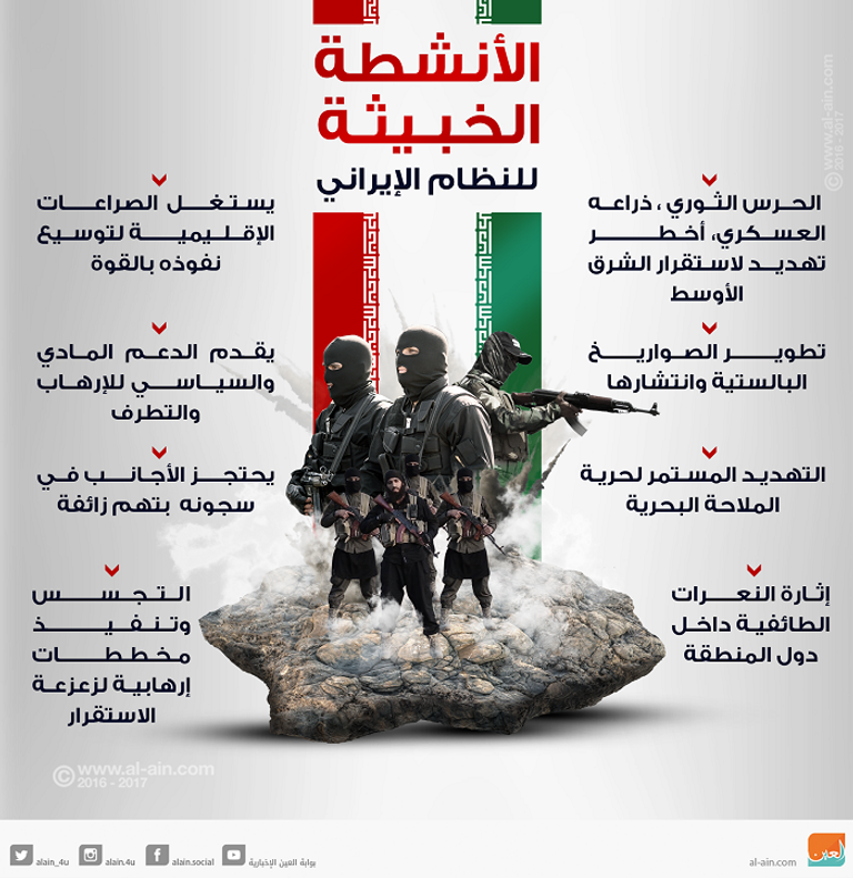 نظام ولاية الفقيه.. 40 عاما من الفقر والإرهاب بإيران