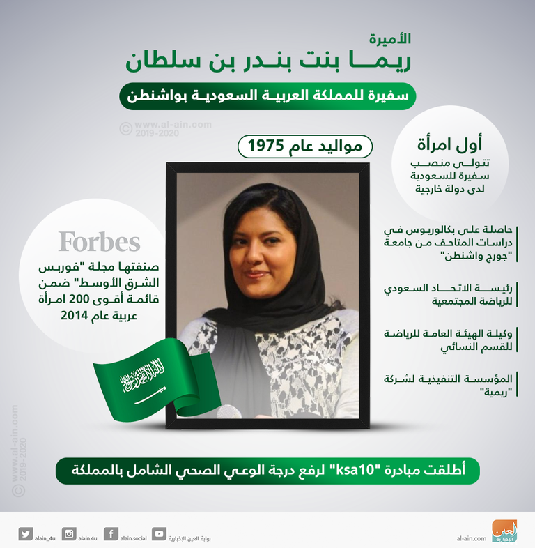 الأميرة ريما بنت بندر بن سلطان بن عبدالعزيز آل سعود