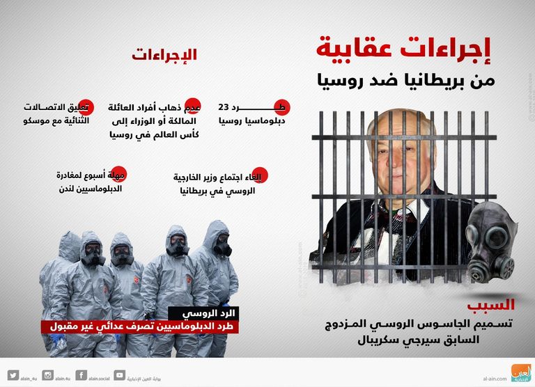 الرئيس الروسي فلاديمير بوتين