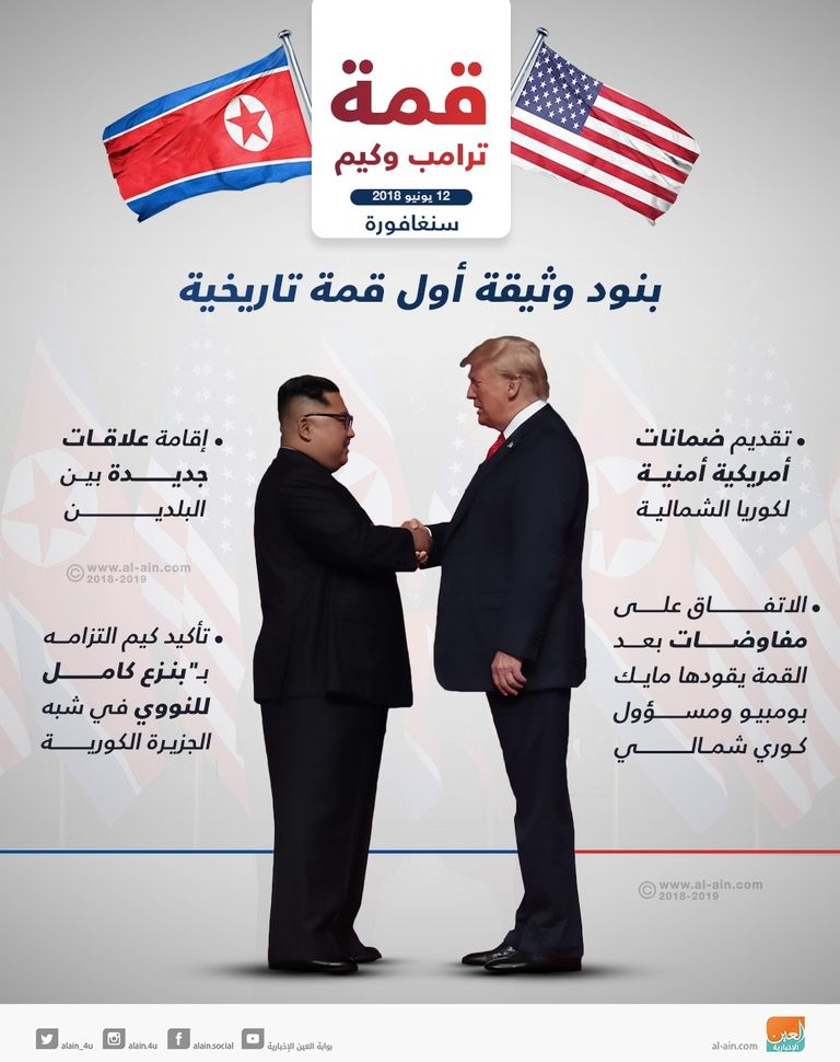 ترامب وكيم خلال قمتهما التاريخية في سنغافورة - أرشيفية