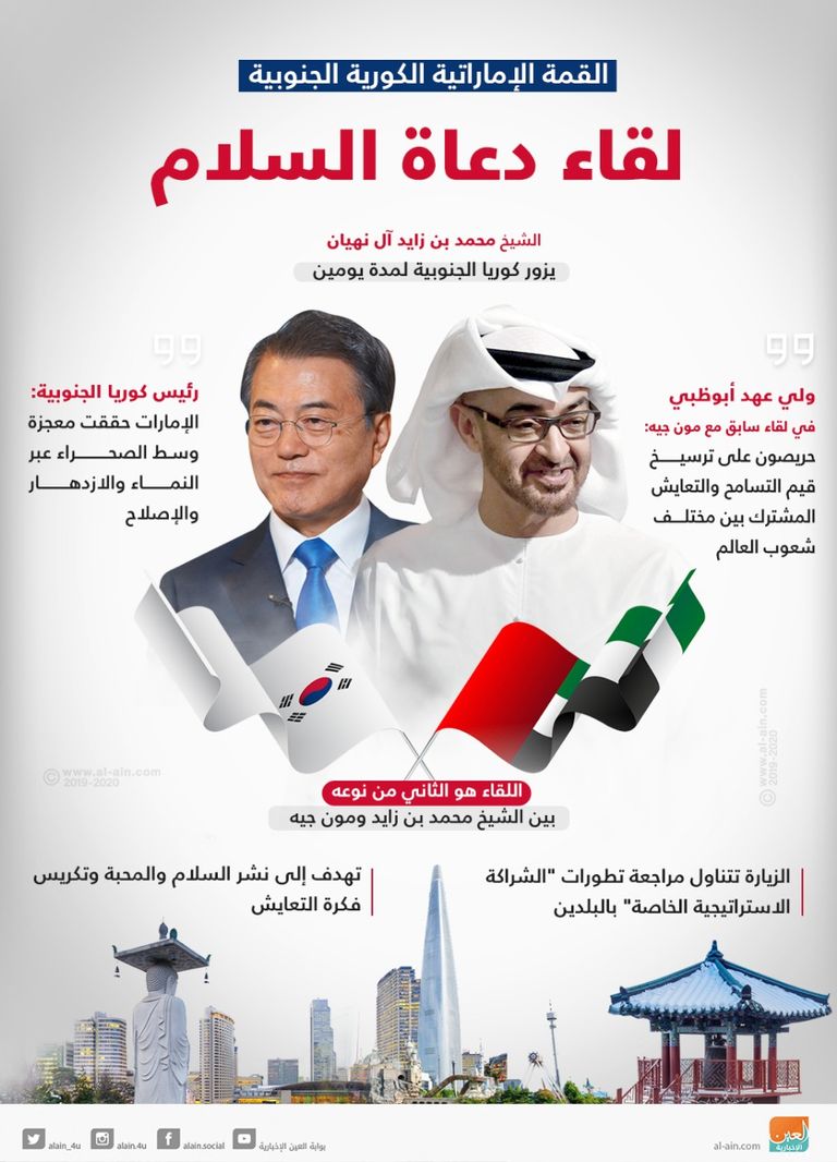 الشيخ محمد بن زايد آل نهيان لدى استقباله من الرئيس الكوري الجنوبي بالبيت الأزرق