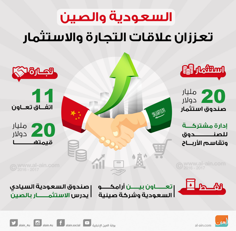 مناقشات بين السعودية والصين بشأن "مبادرة الحزام والطريق"