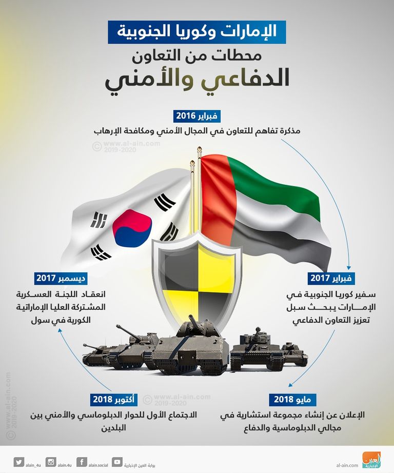 الرئيس الكوري يستقبل الشيخ محمد بن زايد