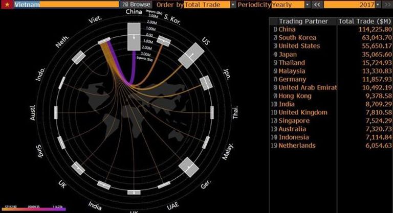 رئيس وزراء فيتنام نجوين شوان فوك يستقبل ترامب في هانوي