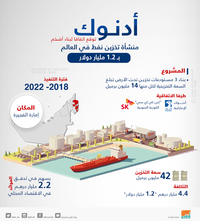 الشيخ محمد بن زايد والرئيس الكوري يشهدان مراسم توقيع الاتفاق
