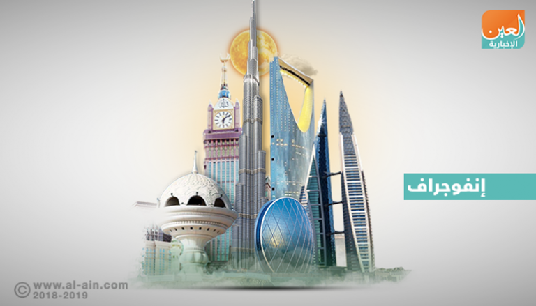 اقتصاد الإمارات يؤكد قدرته الفائقة في التعامل مع التحديات