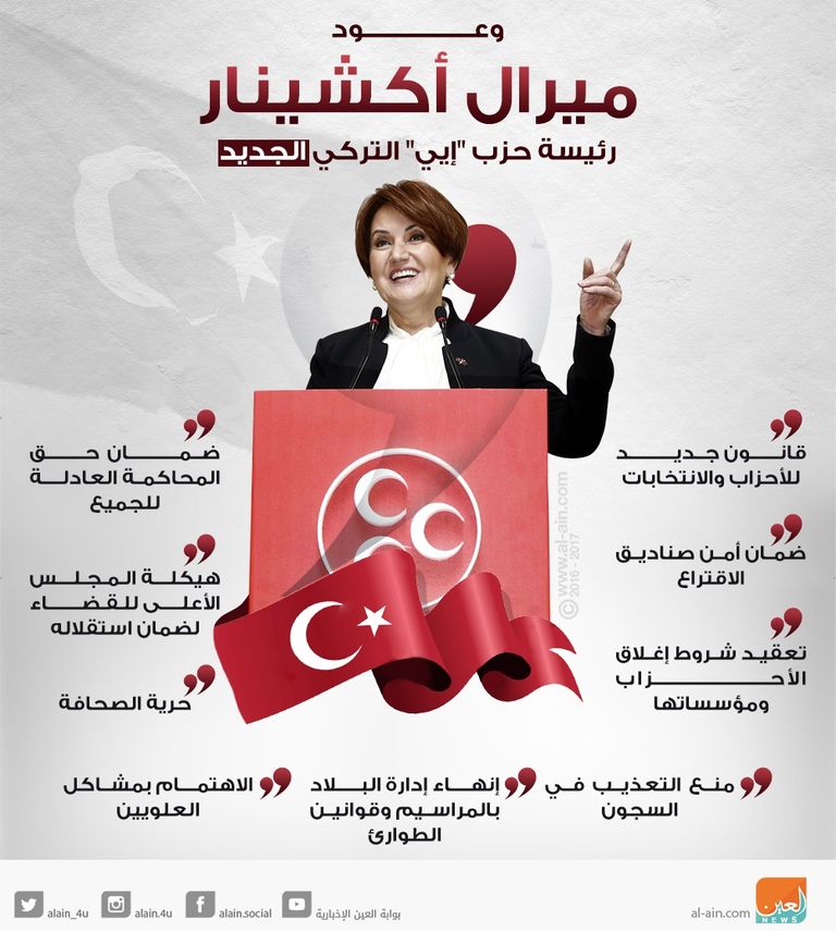 ميرال أكشينار