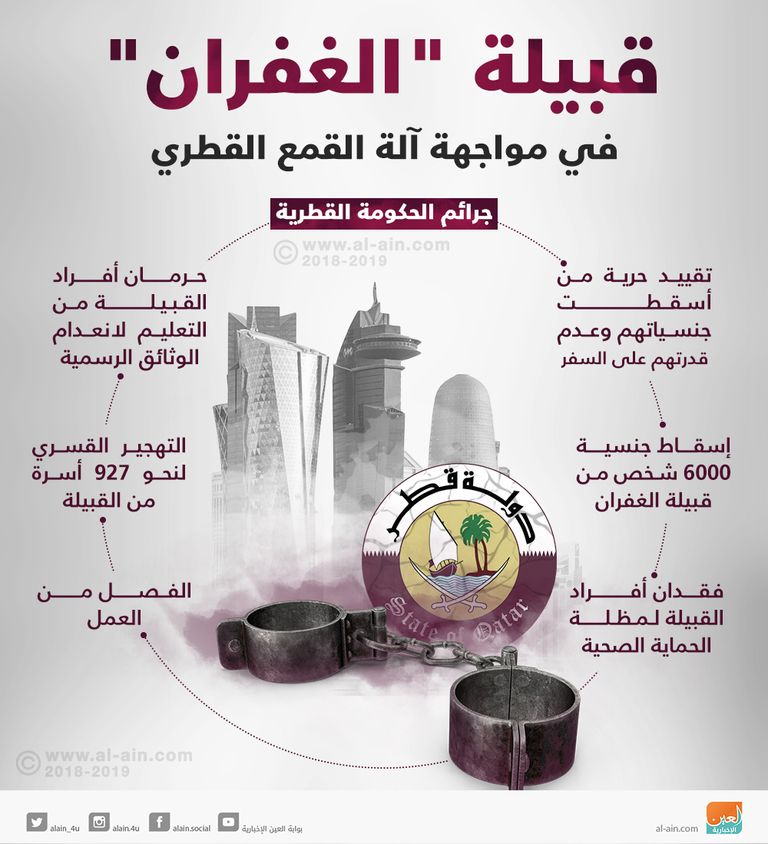 انتهاكات تنظيم الحمدين ضد القطريين لازالت مستمرة