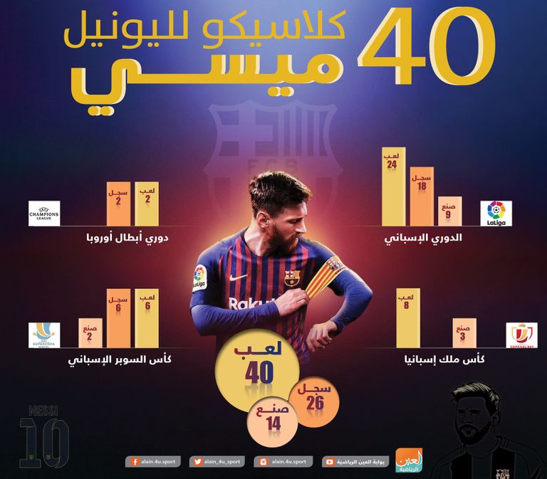 ليونيل ميسي نجم برشلونة
