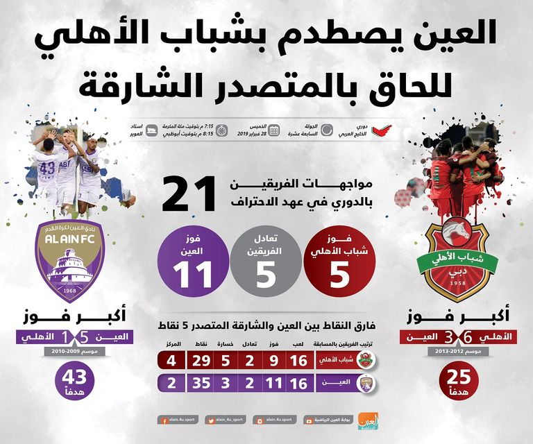 شباب الأهلي يواجه العين