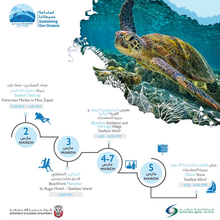 "الأسبوع الأزرق" في أبوظبي يحتفي بالتقاليد البحرية الإماراتية