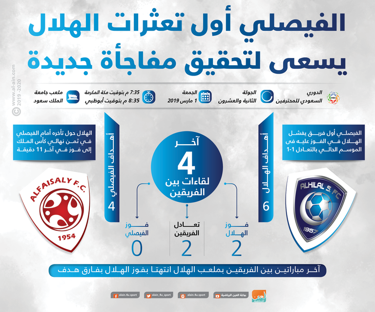 الهلال والفيصلي