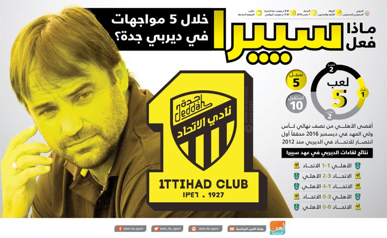 خوسيه لويس سييرا