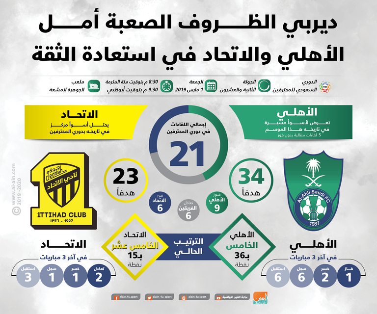 الأهلي والاتحاد