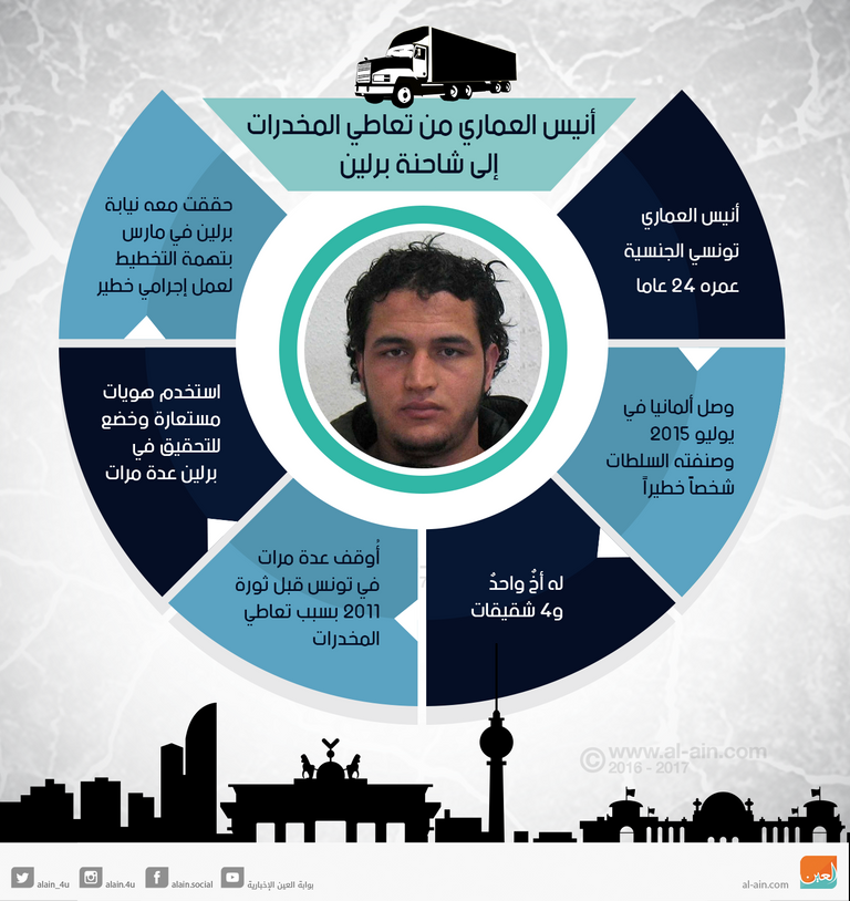 أثار الهجوم على سوق برلين