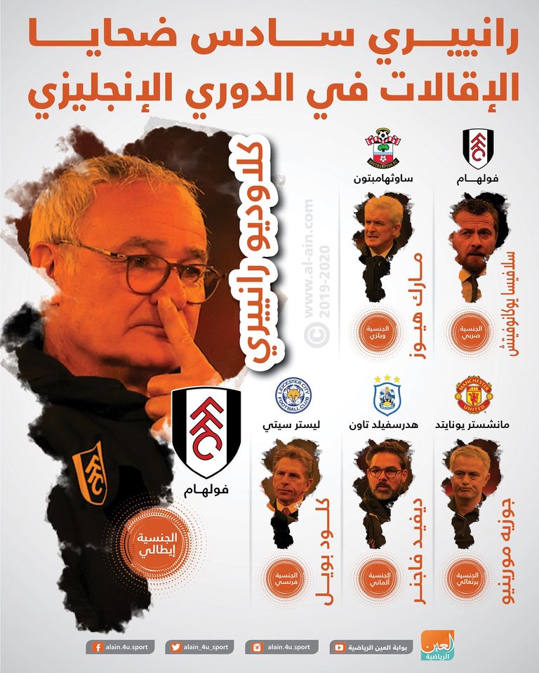 كلاوديو رانييري مدرب فولهام