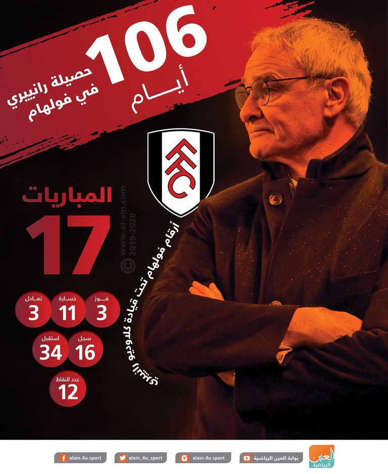 كلاوديو رانييري مدرب فولهام السابق