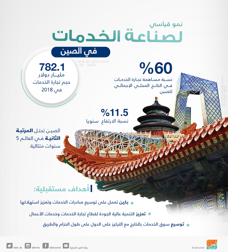 تصاعد النمو الاقتصادي لبلدان آسيا