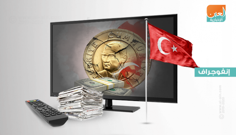 أزمة الاقتصاد تقود أسواق تركيا لمستقبل مظلم