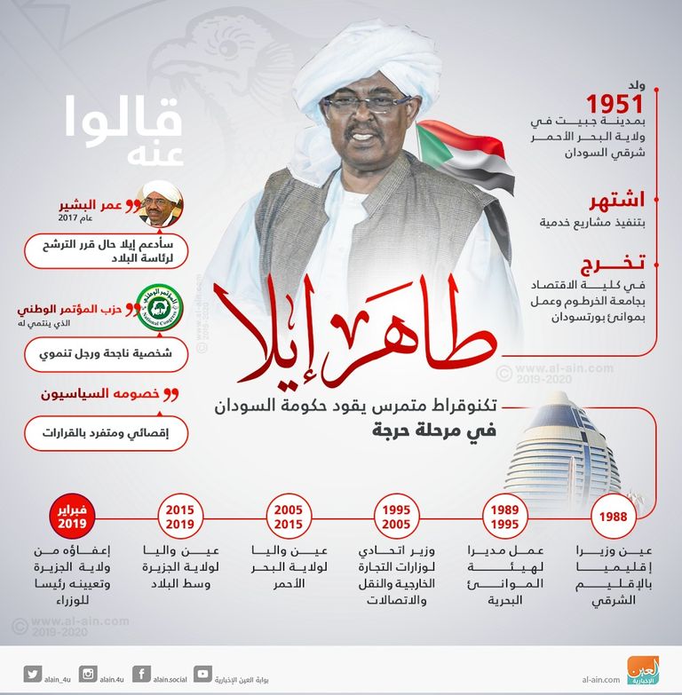 فرض الطوارئ وحل الحكومة يسيطران على المشهد السياسي