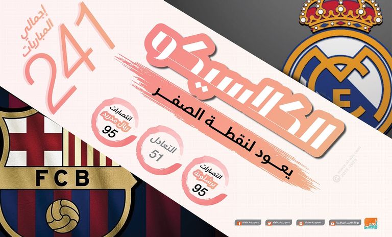 الكلاسيكو 