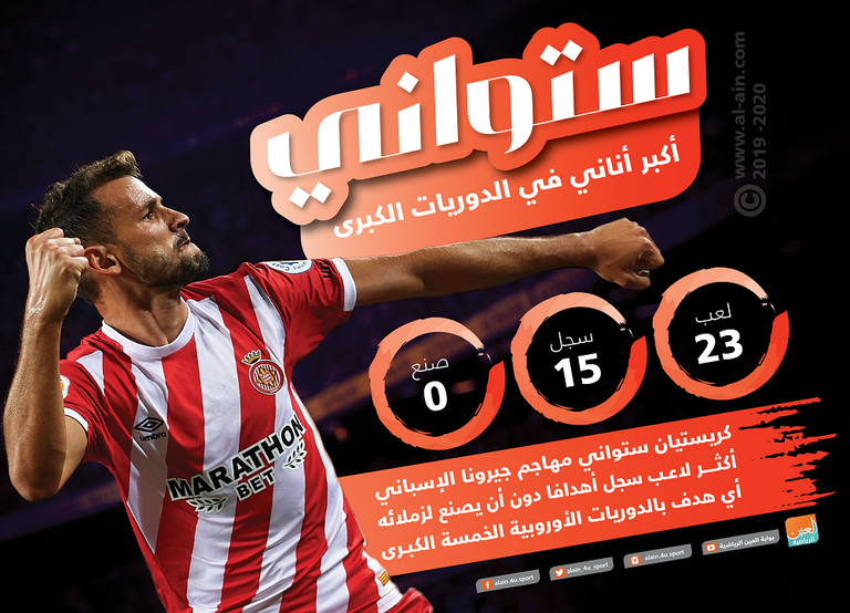 كريستيان ستواني مهاجم جيرونا