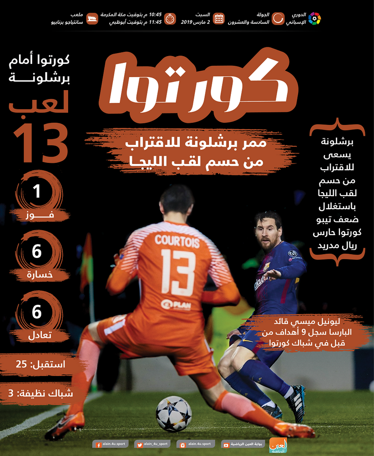 تيبو كورتوا حارس ريال مدريد